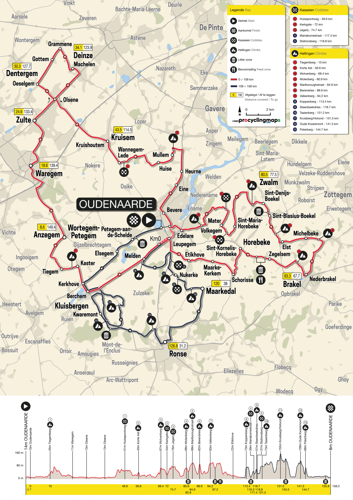 Tour des Flandres Femmes Retransmission en direct Creusot Cyclisme